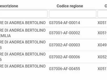 Di Andrea Bertolino Affittacamere Argelato