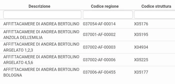 Di Andrea Bertolino بيت ضيافة Argelato